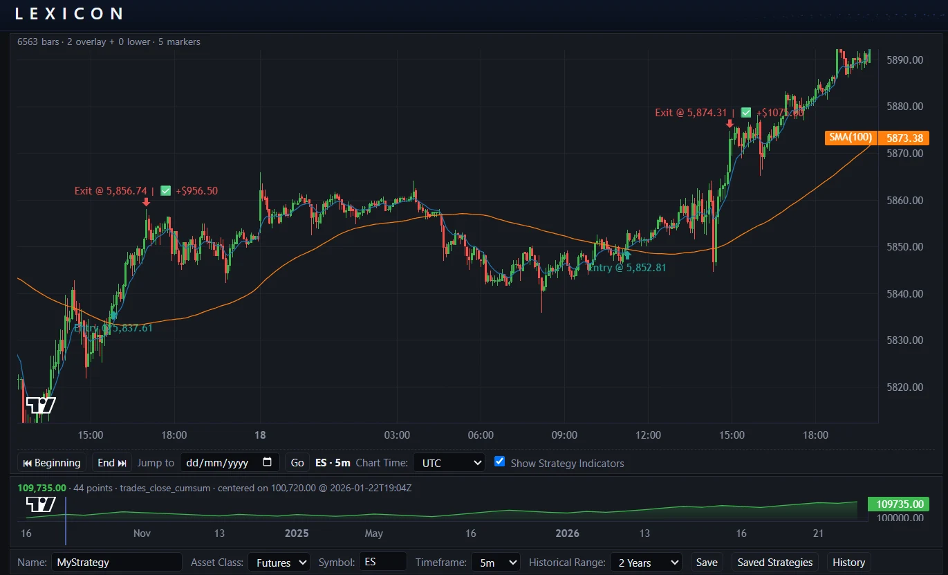 Lexicon TradingView chart — ES 5m with entry and exit markers, equity curve and navigation
