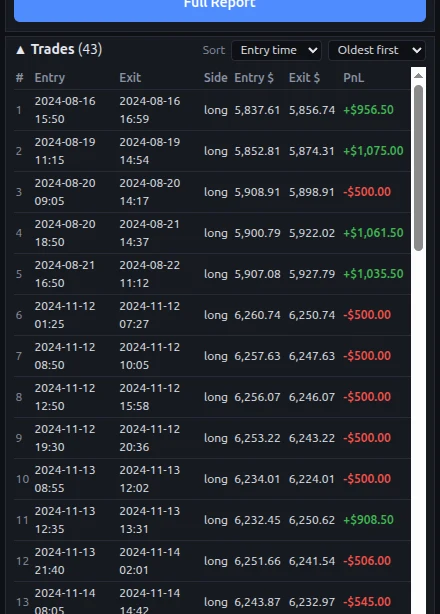 Lexicon trade ledger — 43 trades with entry/exit timestamps, prices and PnL per row