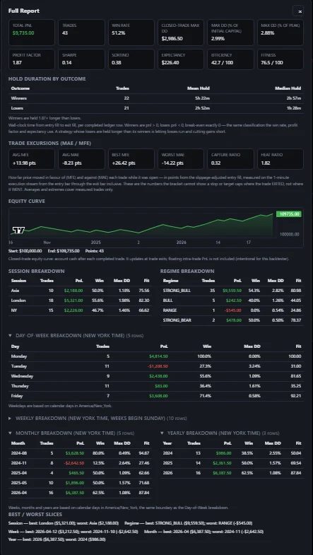 Full Report — summary stats, hold duration, equity curve, session, regime, day-of-week, weekly, monthly and yearly breakdowns